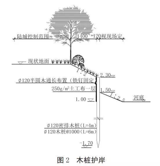 河道護(hù)岸發(fā)展的趨勢(shì)——木樁生態(tài)護(hù)岸！